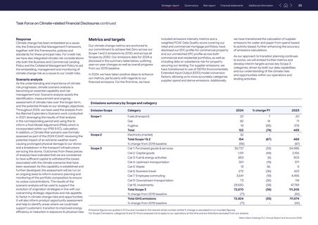Emissions data extracted from page 41