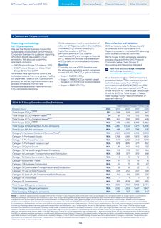 Emissions data extracted from page 17