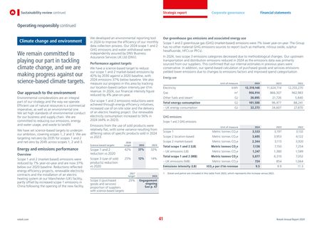 Emissions data extracted from page 43