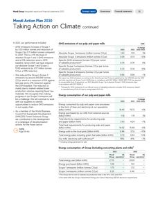 Emissions data extracted from page 54