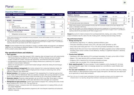 Emissions data extracted from page 32