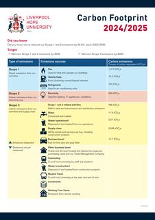 Emissions data extracted from page 1