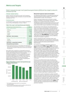 Emissions data extracted from page 11