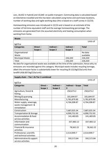 Emissions data extracted from page 20