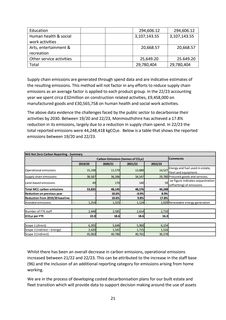 Emissions data extracted from page 21
