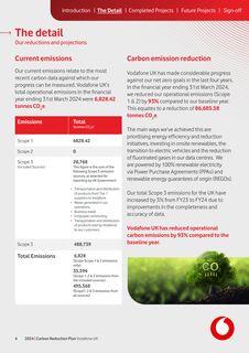 Emissions data extracted from page 4