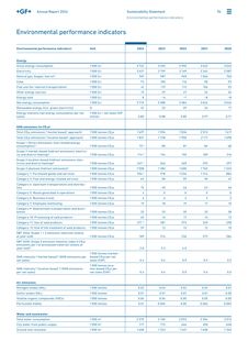 Emissions data extracted from page 63