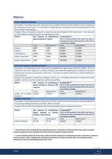 Emissions data extracted from page 4