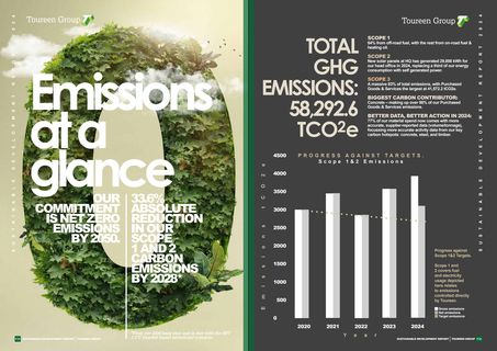 Emissions data extracted from page 19