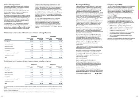 Emissions data extracted from page 24