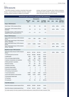 Emissions data extracted from page 38