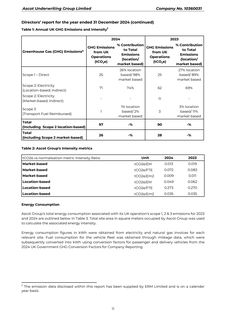 Emissions data extracted from page 12