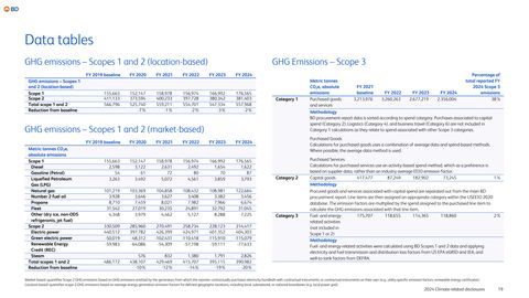 Emissions data extracted from page 20