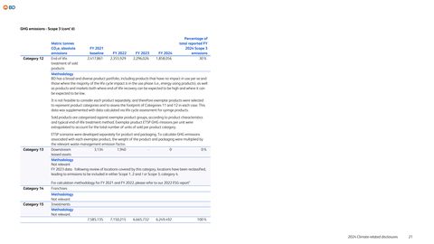 Emissions data extracted from page 22