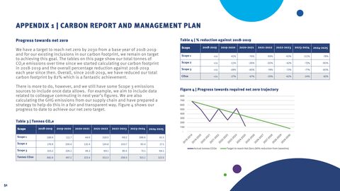 Emissions data extracted from page 51