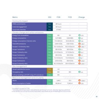 Emissions data extracted from page 65