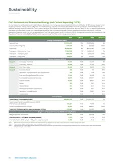 Emissions data extracted from page 7