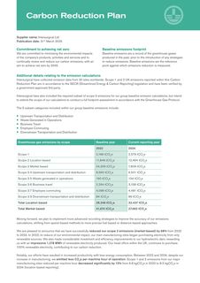 Emissions data extracted from page 1
