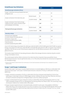 Emissions data extracted from page 2