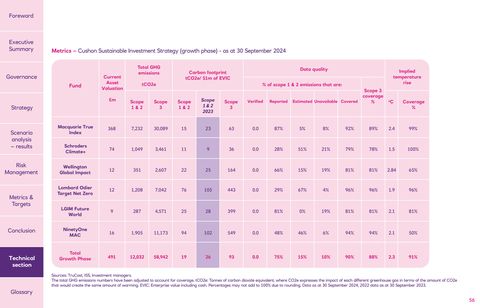 Emissions data extracted from page 56