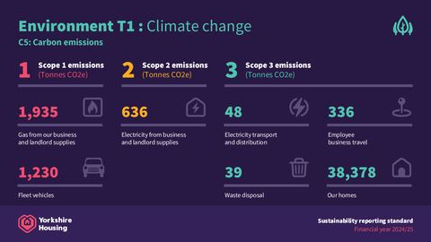 Emissions data extracted from page 11