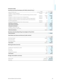 Emissions data extracted from page 51