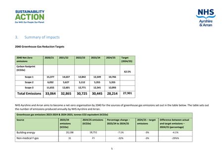 Emissions data extracted from page 10