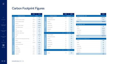 Emissions data extracted from page 46