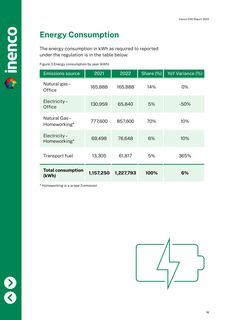 Emissions data extracted from page 16