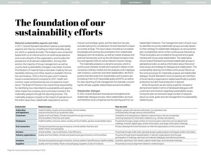 Emissions data extracted from page 46