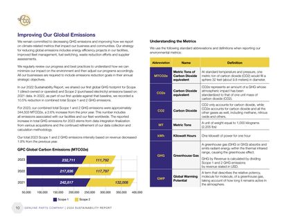 Emissions data extracted from page 10