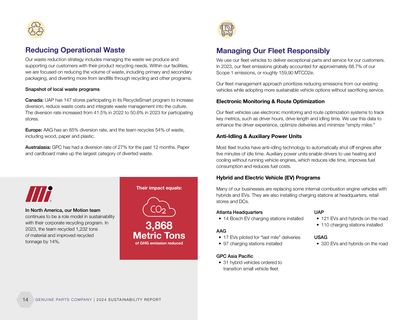 Emissions data extracted from page 14