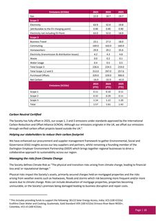 Emissions data extracted from page 21