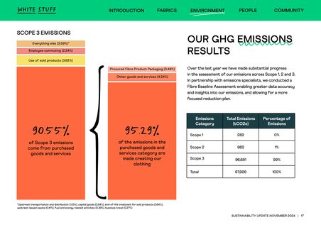 Emissions data extracted from page 17
