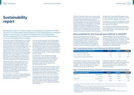 Emissions data extracted from page 41