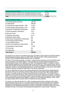 Emissions data extracted from page 62