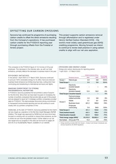 Emissions data extracted from page 55