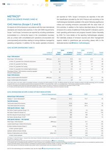Emissions data extracted from page 164