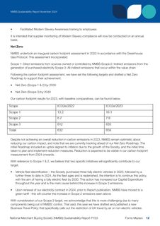 Emissions data extracted from page 12