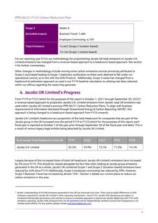 Emissions data extracted from page 6
