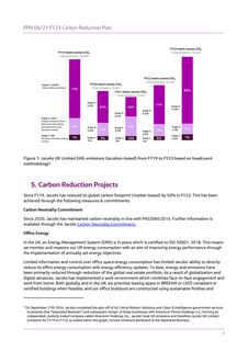 Emissions data extracted from page 7
