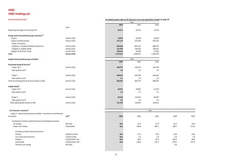 Emissions data extracted from page 12