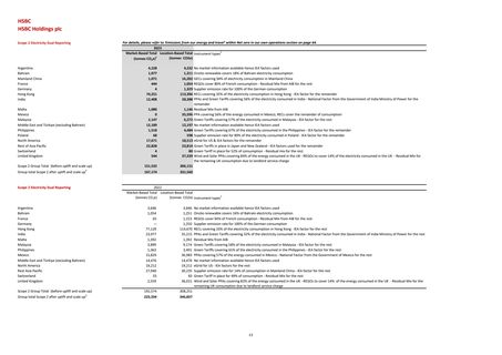 Emissions data extracted from page 15