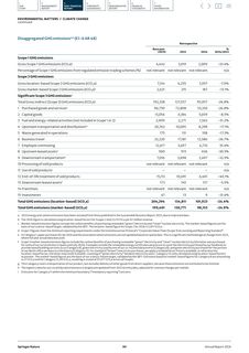 Emissions data extracted from page 15