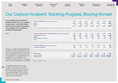 Emissions data extracted from page 26