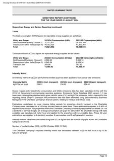 Emissions data extracted from page 20