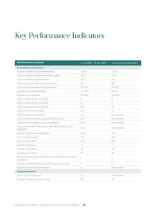 Emissions data extracted from page 30