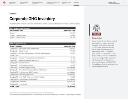 Emissions data extracted from page 67