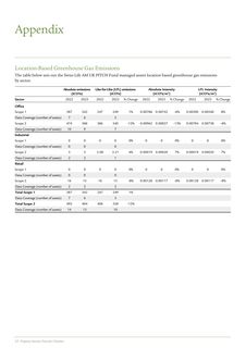 Emissions data extracted from page 24