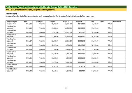 Emissions data extracted from page 19